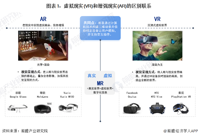 预见2024:虚拟增强现实(VRAR)产业技术趋势展望(附技术路径、投资方向、专利布局、科技企业布局等)