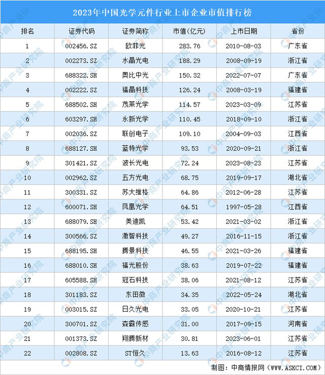 2024年中国光学元件行业市场前开云kaiyun景预测研究报告（简版）(图7)