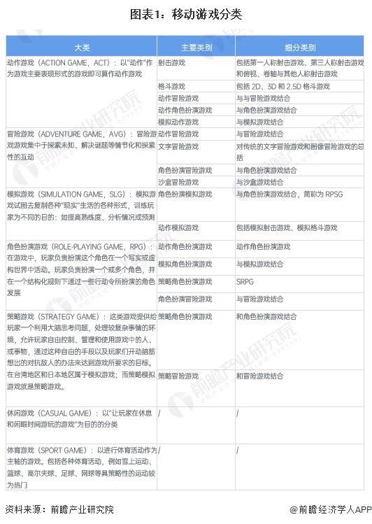 预见2024:《2024年中国移动游戏行开云网站业全景图谱》(附市场供需情况、竞争格局和发展前景等)