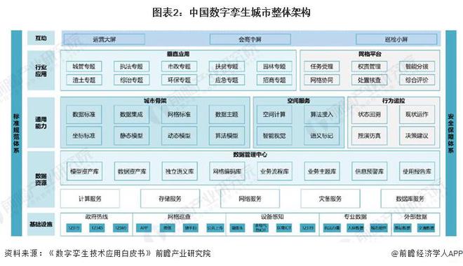 2024年中国数字孪生城市发展现状分析多地已启动数字孪生城市建设【组图】(图2)