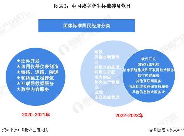 2024年中国数字孪生城市发展现状分析多地已启动数字孪生城市建设【组图】(图3)