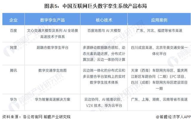 2024年中国数字孪生城市发展现状分析多地已启动数字孪生城市建设【组图】(图5)