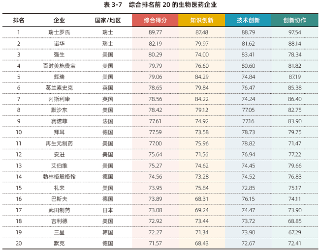 《全球企业创新指数2023》出炉：中国新一代信息技术产业优势明显巨头热衷多元化发展(图2)