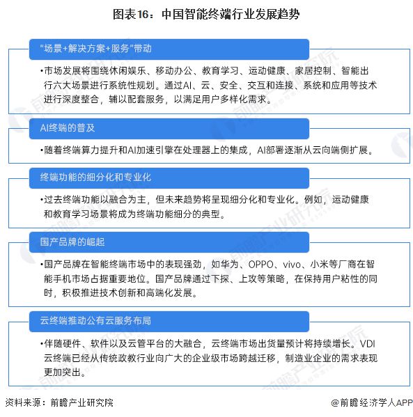 预见2024：《2024年中国智能终端行业全景图谱》(附市场现状、竞争格局和发展趋势等)(图16)