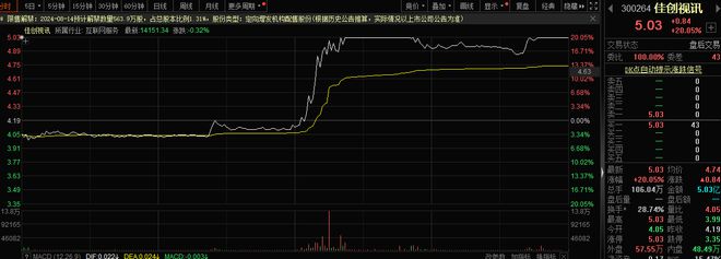 抖音VR直播+苹果MR头显=A股XR板块大涨?