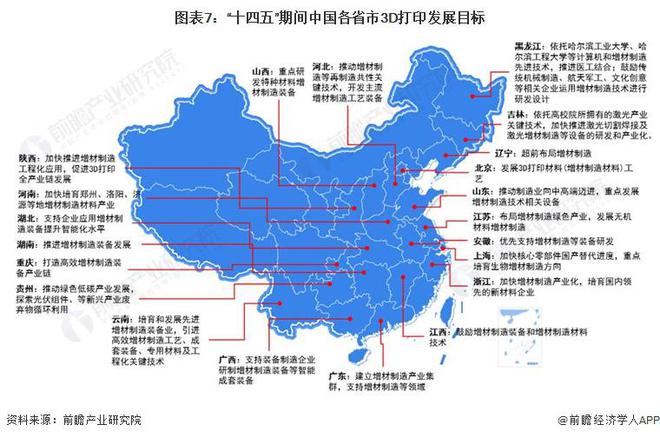 预见2024：《2024年中国3D打印行业全景图谱》(附市场规模、竞争格局和发展前景等)(图7)