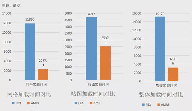 2022年3D技术领域发展十大趋势！老子云技术位列其中(图6)