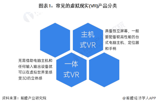 预见2024:《2024年中国虚拟现实(VR)行业全景图谱》(附市场规模、竞争格局和发展前景等)