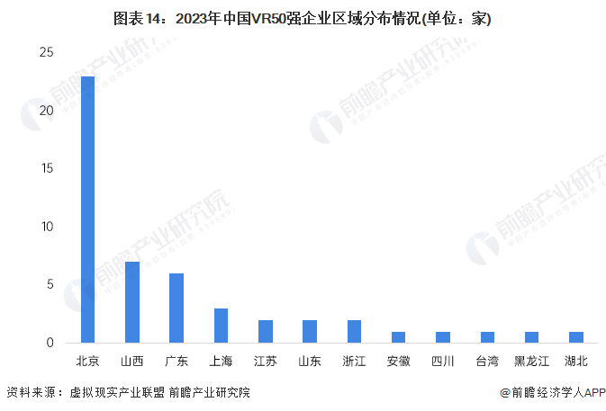 预见2024：《2024年中国虚拟现实(VR)行业全景图谱》(附市场规模、竞争格局和发展前景等)(图14)
