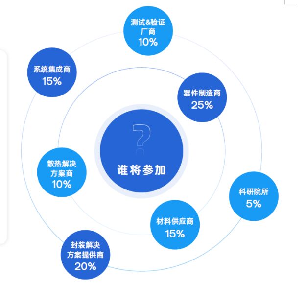 2024数据中心-光电合封CPO及异质集成前瞻技术展示交流会9月杭州来袭！(图3)