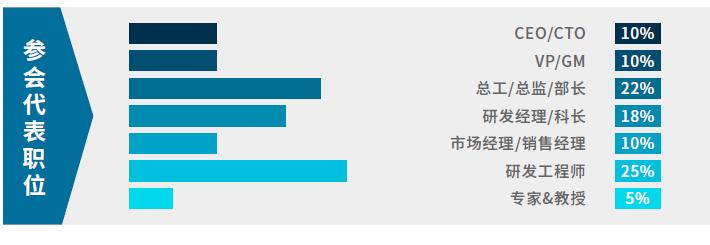 2024数据中心-光电合封CPO及异质集成前瞻技术展示交流会9月杭州来袭！(图4)