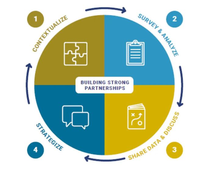 教育国际前沿7个：OECD发布职教PISA测评框架等(图4)