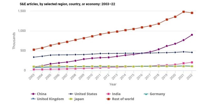 教育国际前沿7个：OECD发布职教PISA测评框架等(图7)