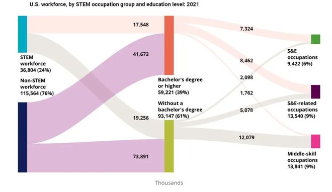 教育国际前沿7个：OECD发布职教PISA测评框架等(图6)