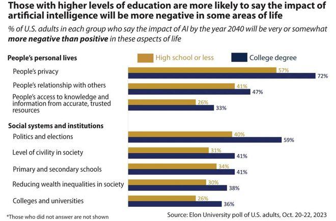 教育国际前沿7个：OECD发布职教PISA测评框架等(图14)