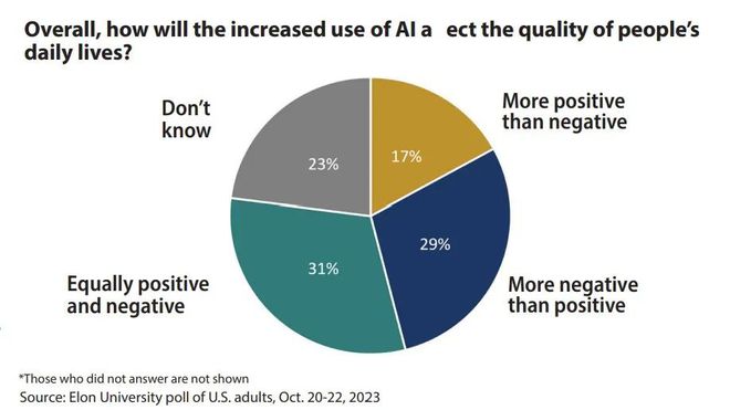 教育国际前沿7个：OECD发布职教PISA测评框架等(图13)