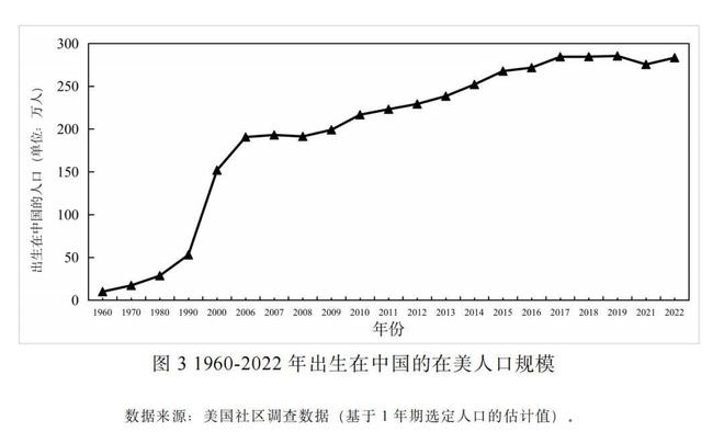 让人心酸！超过500万华人选择定居美国很多都是高端人才(图5)