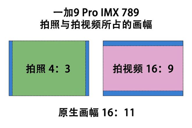 拍摄VR全景真的不难一加手机也能轻松做到(图6)