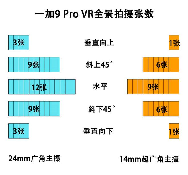 拍摄VR全景真的不难一加手机也能轻松做到(图7)