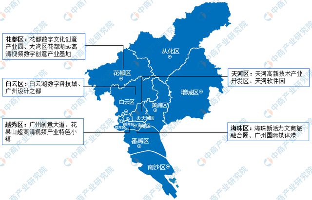 2024年广州市重点产业规划布局全景图谱(图20)