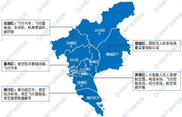 2024年广州市重点产业规划布局全景图谱(图22)
