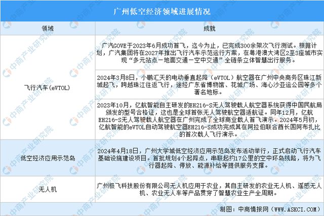 2024年广州市重点产业规划布局全景图谱(图21)