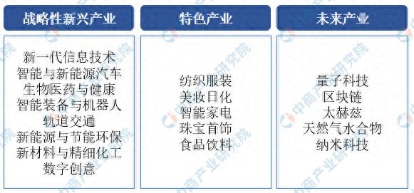 2024年广州市重点产业规划布局全景图谱