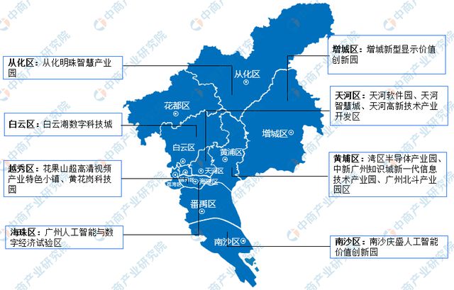 2024年广州市重点产业规划布局全景图谱(图6)