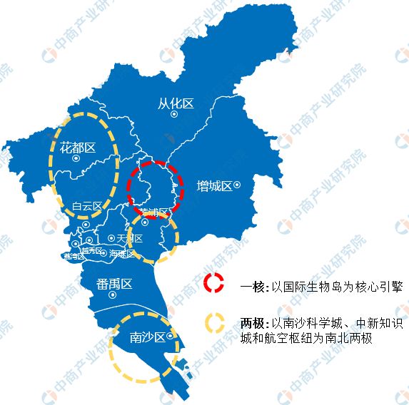 2024年广州市重点产业规划布局全景图谱(图10)