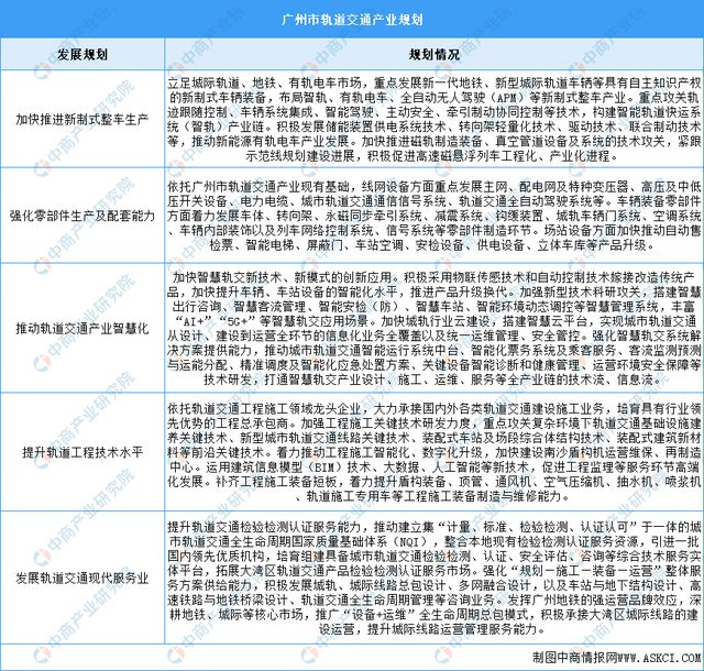 2024年广州市重点产业规划布局全景图谱(图13)