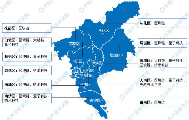 2024年广州市重点产业规划布局全景图谱(图24)