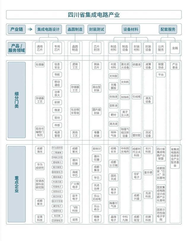 【产业图谱】2024年四川省电子信息产业链全景图谱(图8)