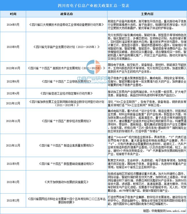 【产业图谱】2024年四川省电子信息产业链全景图谱