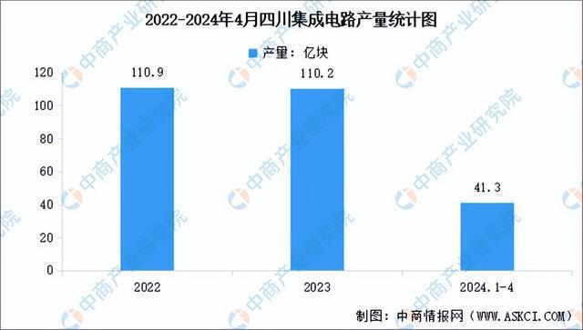 【产业图谱】2024年四川省电子信息产业链全景图谱(图4)