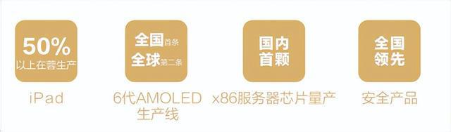 【产业图谱】2024年四川省电子信息产业链全景图谱(图3)