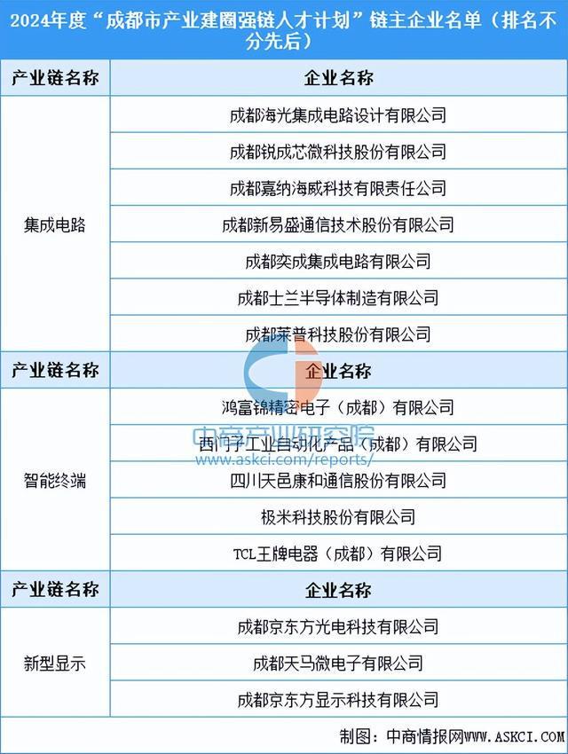 【产业图谱】2024年四川省电子信息产业链全景图谱(图12)