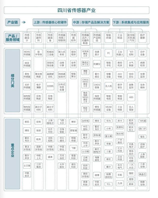 【产业图谱】2024年四川省电子信息产业链全景图谱(图11)