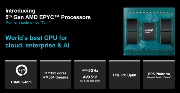 AMD正式发布Zen55c架构EPYC9005：384线倍性能碾压对手(图19)