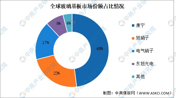 2024年中国LED显示屏产业链图谱研究分析（附产业链全景图）(图9)