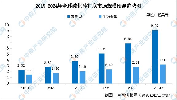 2024年中国LED显示屏产业链图谱研究分析（附产业链全景图）(图4)