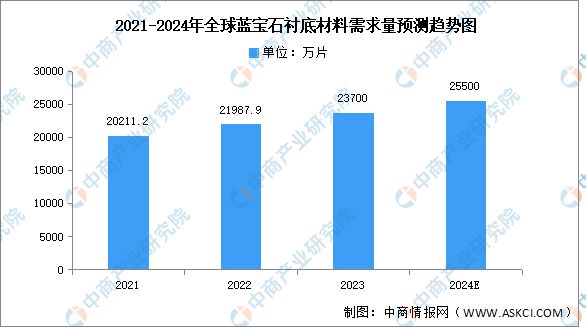 2024年中国LED显示屏产业链图谱研究分析（附产业链全景图）(图6)