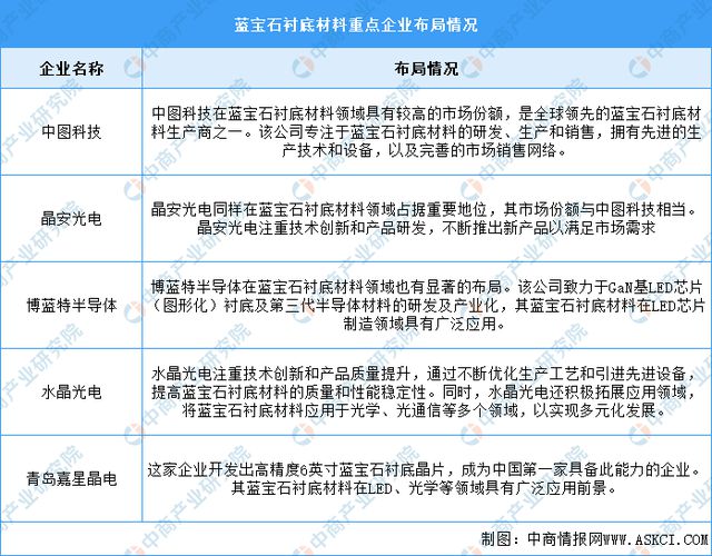 2024年中国LED显示屏产业链图谱研究分析（附产业链全景图）(图7)