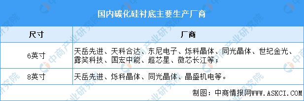 2024年中国LED显示屏产业链图谱研究分析（附产业链全景图）(图5)