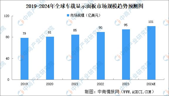 2024年中国LED显示屏产业链图谱研究分析（附产业链全景图）(图19)