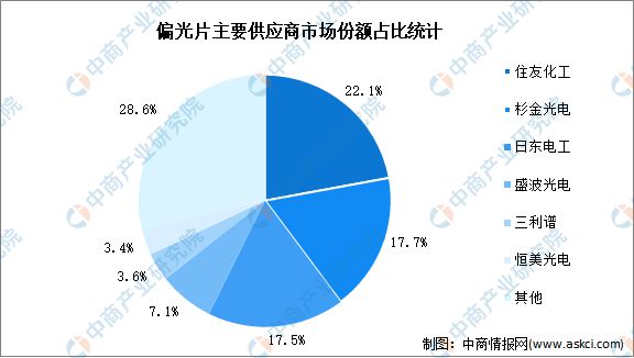 2024年中国LED显示屏产业链图谱研究分析（附产业链全景图）(图11)