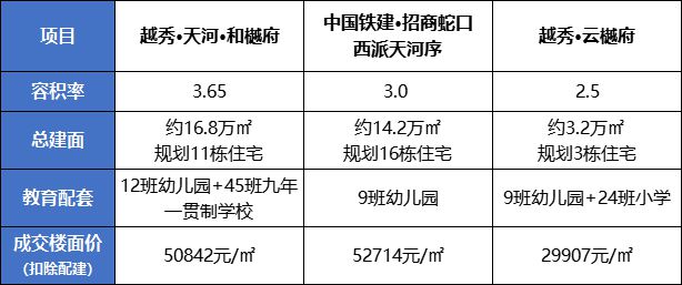 广州【越秀·云樾府】2024网站-营销中心-房天下(图2)
