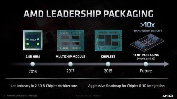 AMD展示新一代X3D封装技术：提升10倍内存带宽