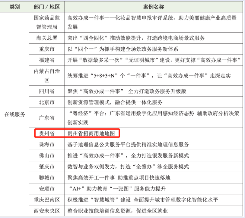 喜报!“贵州省招商用地地图”荣获2024年全国网上政府优秀创新案例
