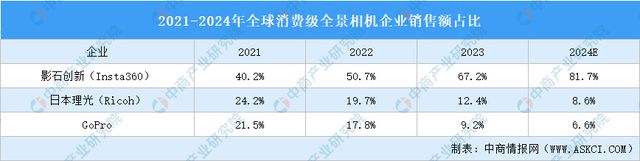 2024年中国全景相机产业链图谱研究分析（附产业链全景图）(图18)
