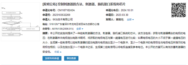 华为脑机接口芯片新专利曝光:实现大脑与设备直接通信